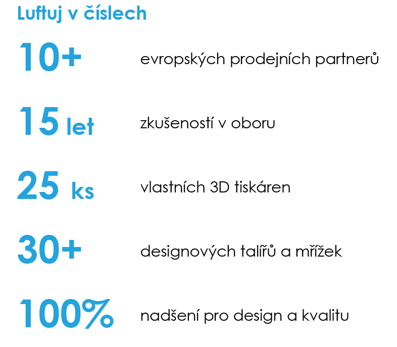 Luftuj v číslech